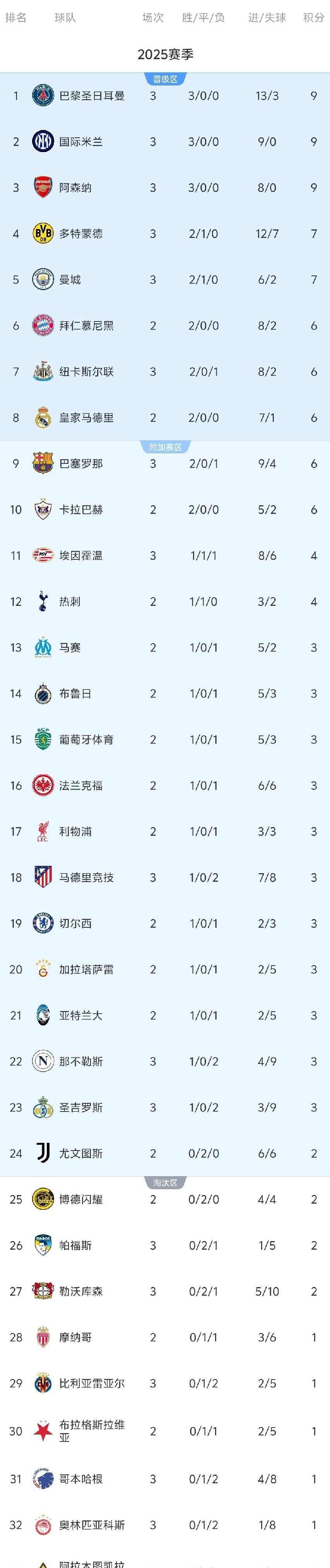 阿森纳前锋状态火爆,接连破门助球队取胜(阿森纳前锋状态火爆,接连破门助球队取胜了) 阿森纳前锋状态火爆,接连破门助球队取胜(阿森纳前锋状态火爆,接连破门助球队取胜了)