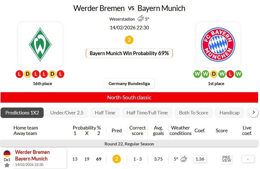 云达不来梅客场遭遇失利，积分缩水